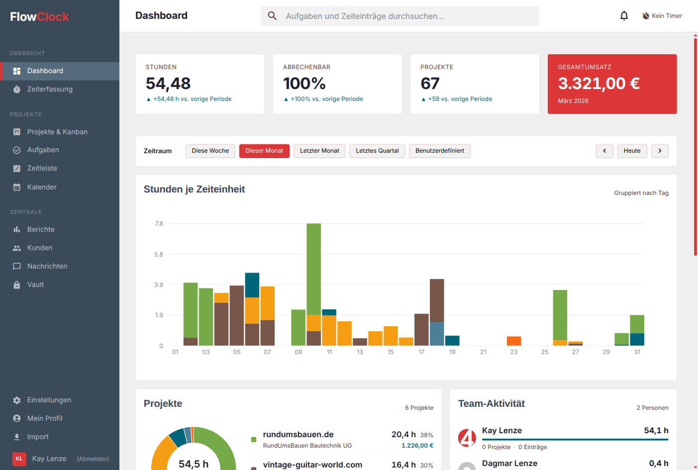 FlowClock Dashboard Oberfläche mit Projektkennzahlen